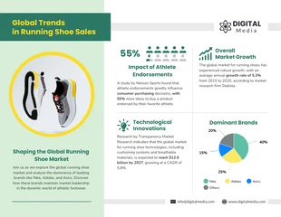 Free  Template: Global Trends in Running Shoe Sales Infographic