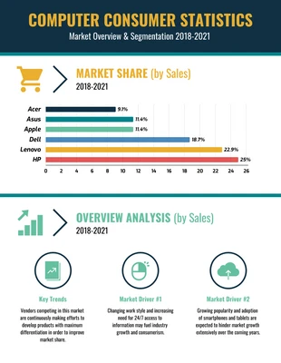 Computer Market Shares and Sales Infographic