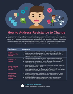 Free  Template: Infographie sur la gestion de la résistance au changement