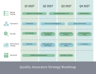 business  Template: Pastellfarbene Roadmap-Vorlage für die Qualitätssicherung