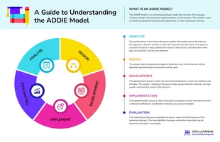 Free  Template: ADDIE Model Example