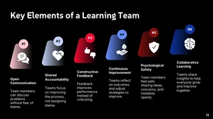 Effective Leadership Dynamic Presentation - page 13