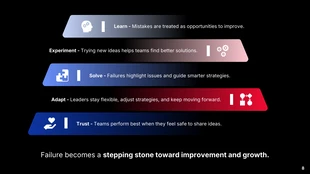 Effective Leadership Dynamic Presentation - page 8