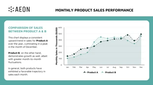 Free  Template: Customizable Sales Performance Area Chart Template