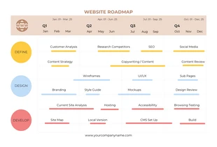 Free  Template: Roadmap del sito Web color cioccolato