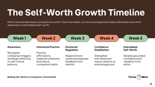 Building Self-Worth Keynote Presentation - page 15