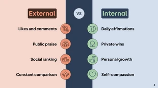 Building Self-Worth Keynote Presentation - page 8