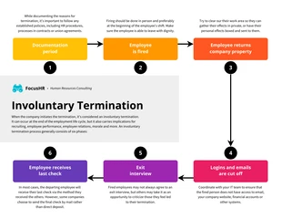 Free  Template: Diagramma di flusso del processo di licenziamento dei dipendenti