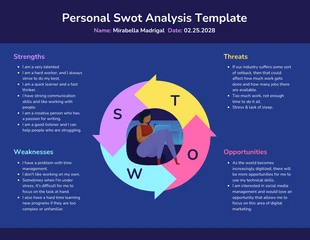 SWOT personale