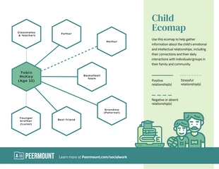Free  Template: Conexión infantil Ecomap