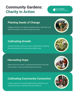 Free  Template: Community Gardens: Infografik „Wohltätigkeit in Aktion“.