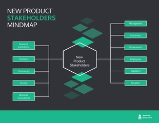 Free  Template: New Product Stakeholder Mind Map