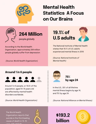 Free  Template: Infographie du cerveau coloré pastel