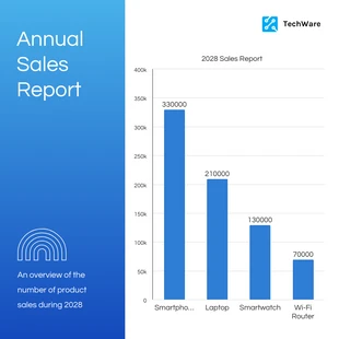 Free  Template: Annual Sales Report Histogram Charts Template