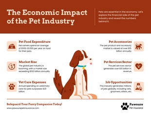 business  Template: الرسم البياني للأثر الاقتصادي لصناعة الحيوانات الأليفة