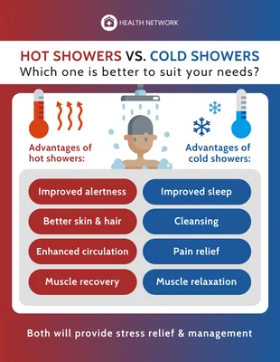 Free and accessible Template: Vorteile des Vergleichs von heißen und kalten Duschen – Infografik