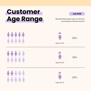 Free  Template: Cream Purple Customer Range Pictograms Charts