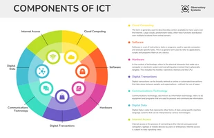 business  Template: Componentes de las TIC Infografía informativa