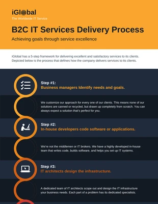 business  Template: Infografik zum B2C-IT-Dienstleistungsprozess in 5 Schritten