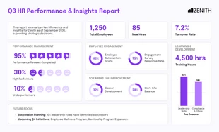 Free  Template: Modèle de rapport du conseil des ressources humaines