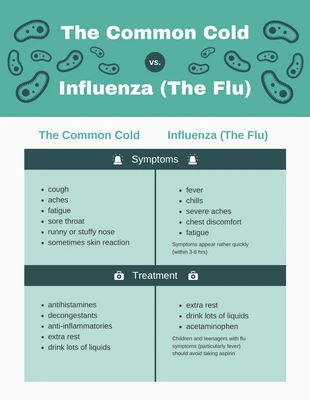 Free  Template: Resfriado frente a gripe