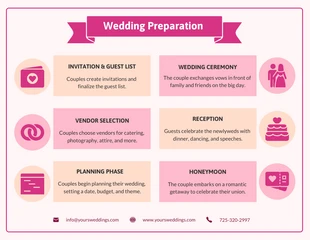 premium  Template: رسم بياني للتحضير لحفل الزفاف خطوة بخطوة