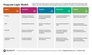 business  Template: Business Project Logic Model