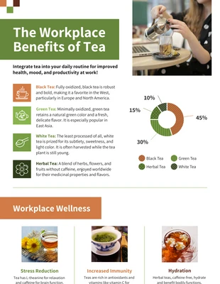 business  Template: Workplace Health Benefits of Tea Infographic