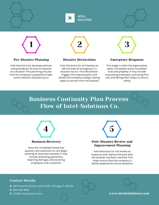 Free  Template: Business Continuity And Disaster Recovery Plan Template