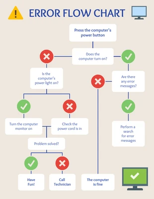Free  Template: Simple Error Flow Chart