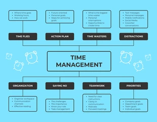 Free  Template: Time Management Mind Map Template