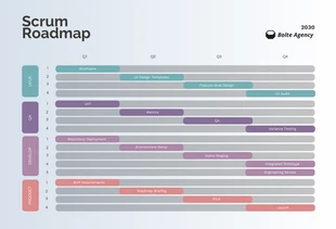 Free  Template: Einfache Scrum-Roadmap mit weißem Farbverlauf