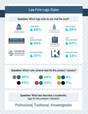 business  Template: Law Firm Logos Survey Results