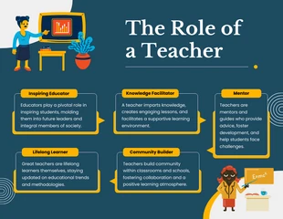 Free  Template: Blaue Themen-Infografik zur Rolle eines Lehrers erklärt
