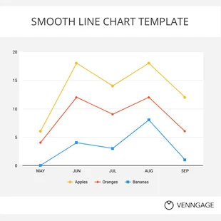 Free  Template: Smooth Line Chart 