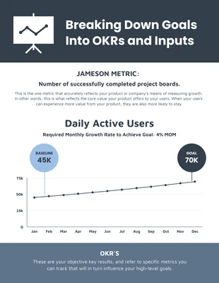 Free  Template: OKR's and Inputs Marketing Report