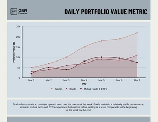 premium  Template: Grafico spline dell'area del valore del portafoglio giornaliero