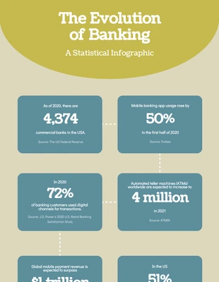Free  Template: Einfache grüne und blaue Finanzstatistik-Infografik