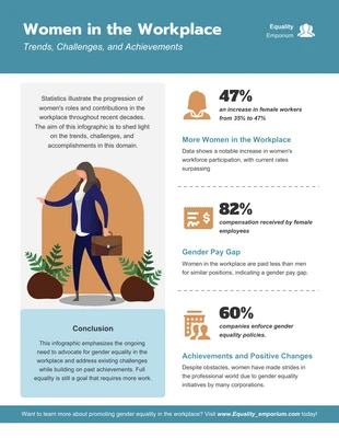 Free  Template: Women in the Workplace Infographic