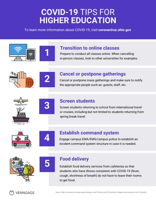 Free  Template: Higher Education Tips List Infographic