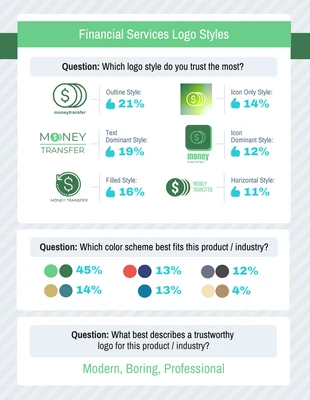 business  Template: Financial Services Logos Survey Results