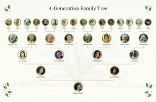 Free  Template: Árbol genealógico de 4 generaciones