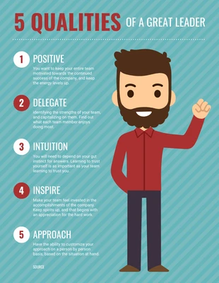 premium  Template: Qualities of a Great Leader List Infographic