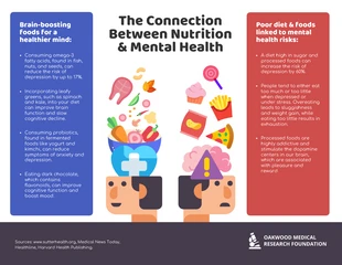premium  Template: La connessione tra nutrizione e salute mentale: alimenti per migliorare l'umore e le funzioni cognitive