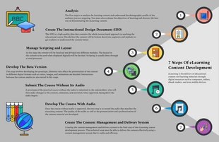 Free  Template: Elearning Content Development Infographic Template