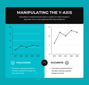 Free  Template: Misleading vs Accurate Teal Line Graphs