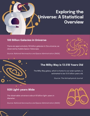 Free  Template: Modern Purple And Yellow Space Infographic