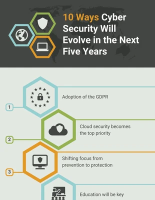business  Template: Evolution of Cyber Security Infographic Template