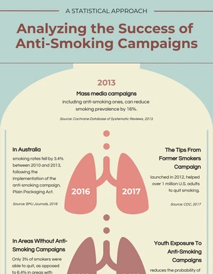 Free  Template: Infografica di fumo ciano pastello morbido