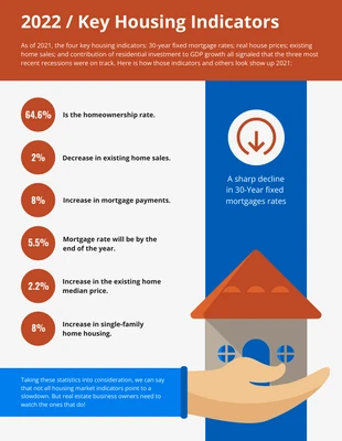 business  Template: Illustrative Housing Indicators Real Estate Infographic